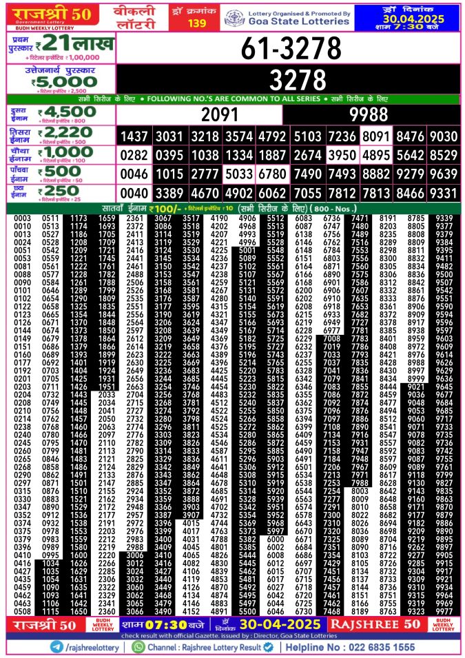 Lottery Sambad Today Result - 1 PM 6 PM 8 PM Results