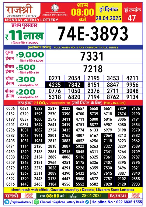Lottery Sambad Today 2024