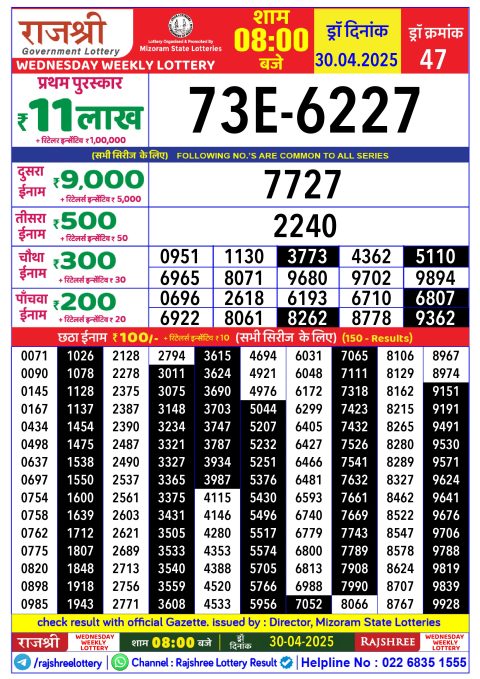 Lottery Sambad Today 2024