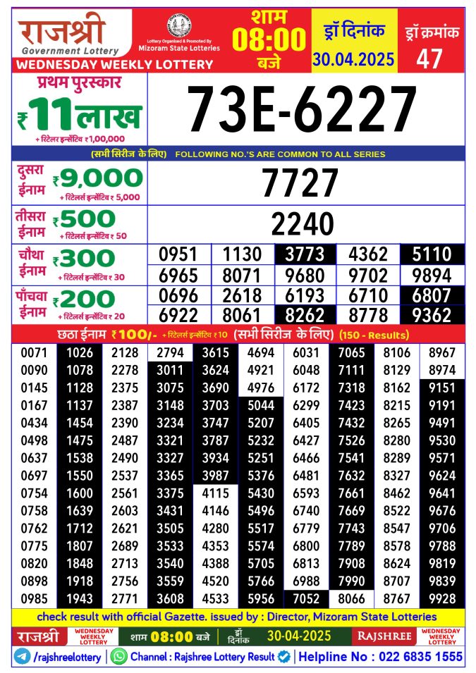 Lottery Sambad Today Result - 1 PM 6 PM 8 PM Results