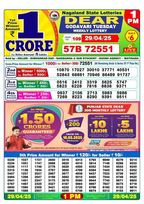 Lottery Sambad Today 2024