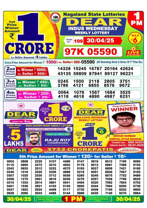 Lottery Sambad Today 2024