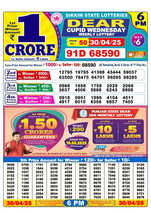 Lottery Sambad Today 2024
