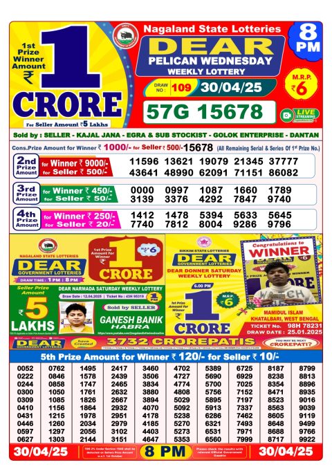 Lottery Sambad Today 2024