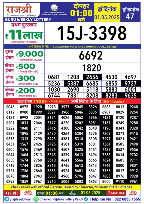 Lottery Sambad Today 2024