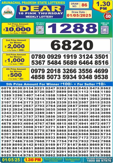 Lottery Sambad Today 2024