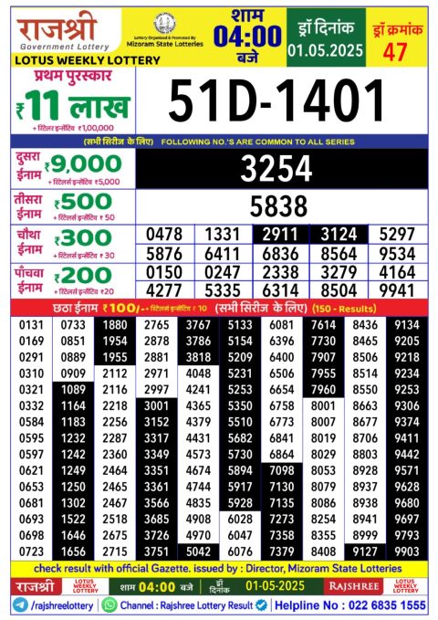 Lottery Sambad Today 2024