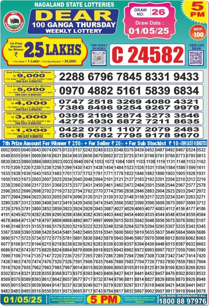 Lottery Sambad Today Result - 1 PM 6 PM 8 PM Results