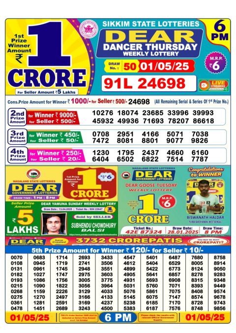 Lottery Sambad Today 2024