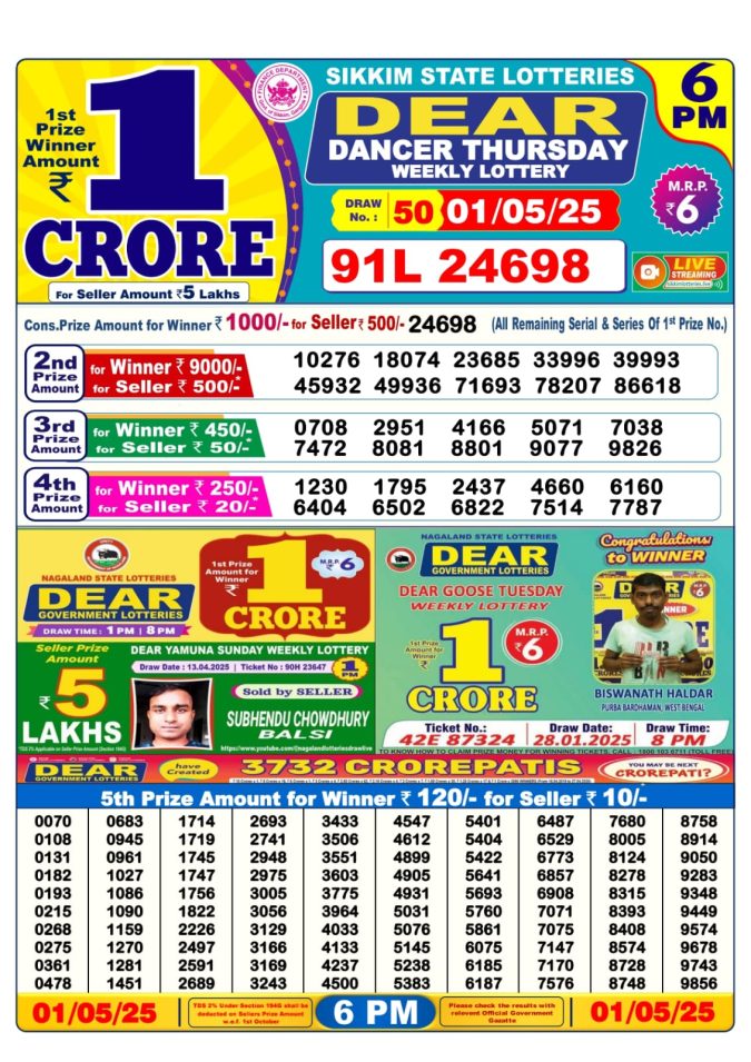 Lottery Sambad Today Result - 1 PM 6 PM 8 PM Results