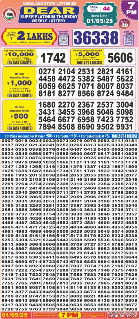 Lottery Sambad Today 2024