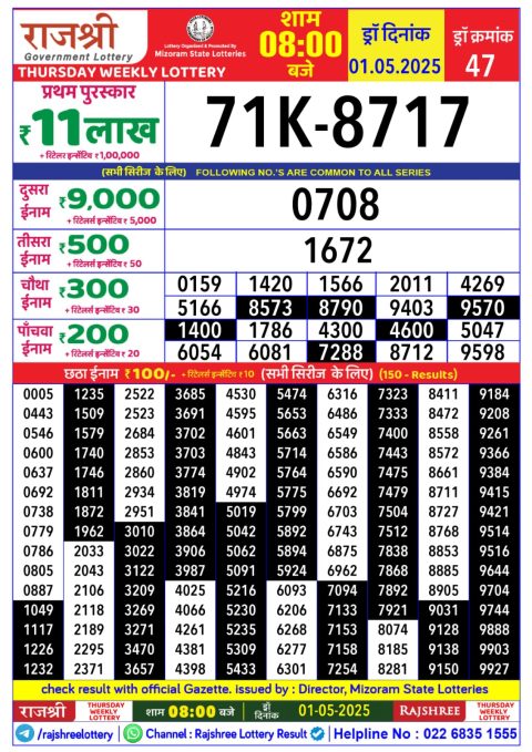 Lottery Sambad Today 2024