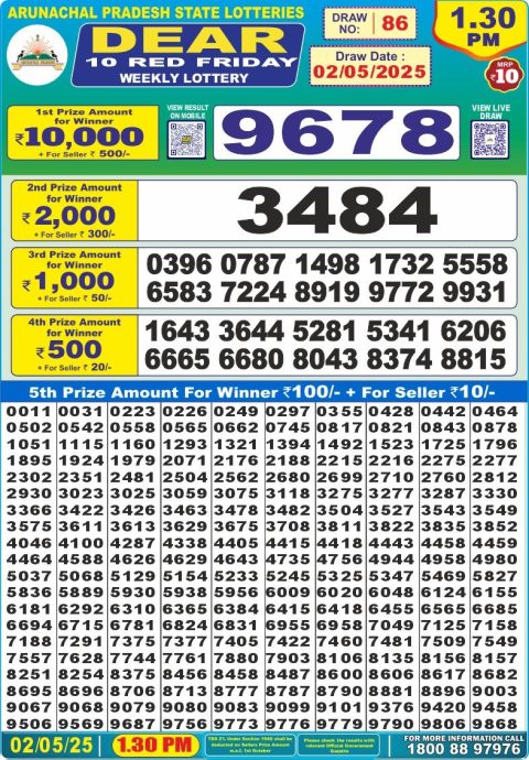 Lottery Sambad Today 2024