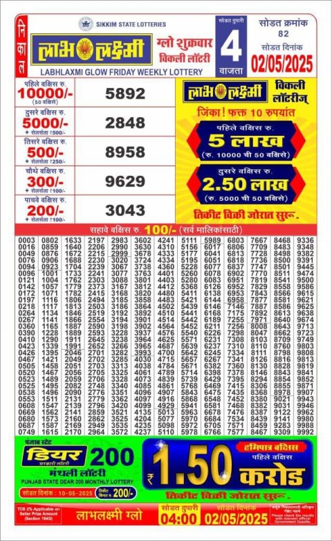 Lottery Sambad Today 2024