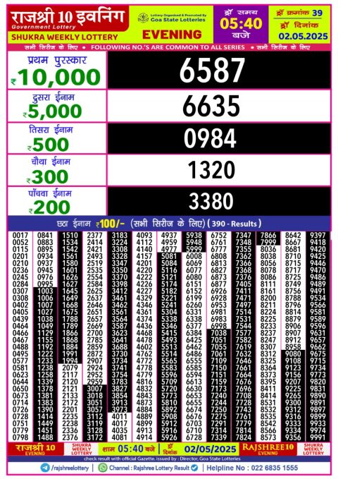 Lottery Sambad Today 2024