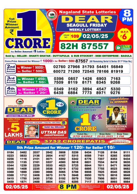 Lottery Sambad Today 2024