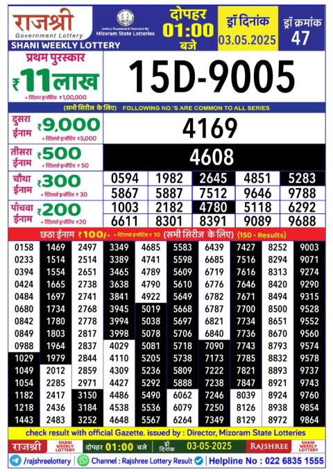 Lottery Sambad Today 2024