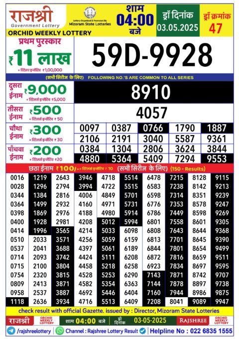Lottery Sambad Today 2024