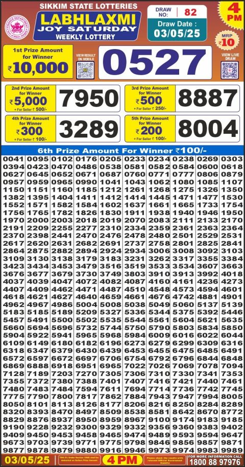 Lottery Sambad Today 2024