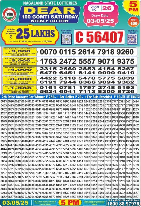 Lottery Sambad Today 2024