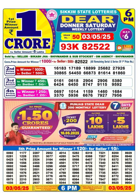 Lottery Sambad Today 2024