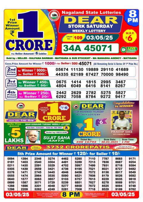 Lottery Sambad Today 2024
