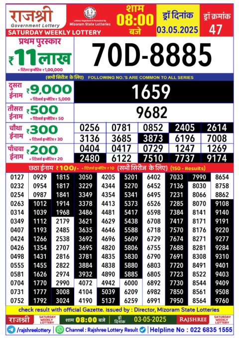 Lottery Sambad Today 2024
