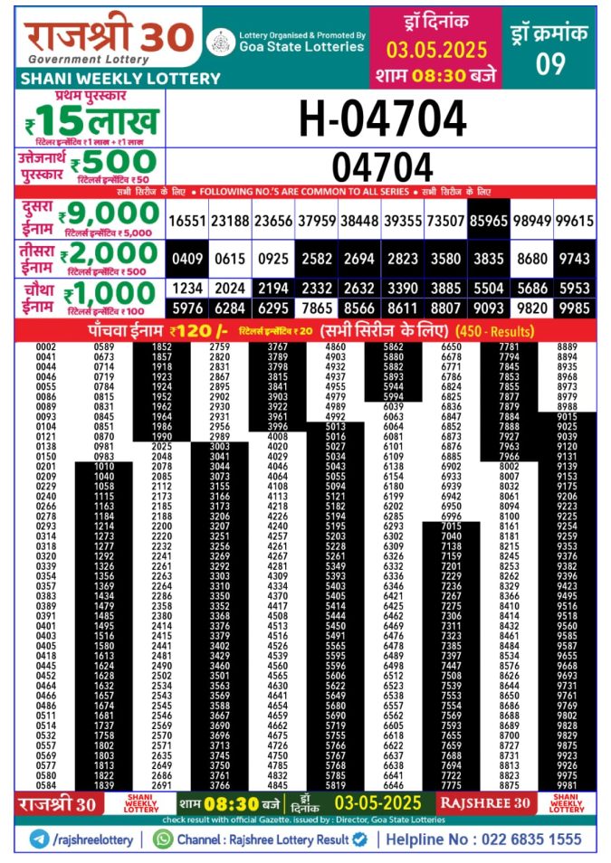 Lottery Sambad Today Result - 1 PM 6 PM 8 PM Results