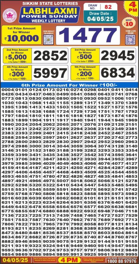 Lottery Sambad Today 2024