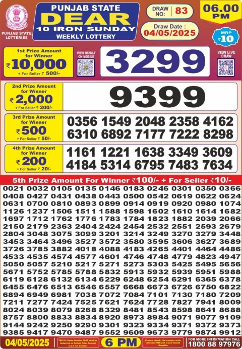 Lottery Sambad Today 2024
