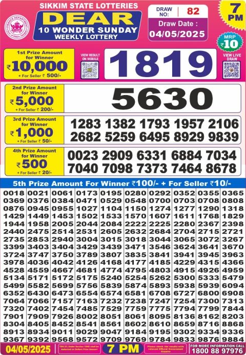 Lottery Sambad Today 2024