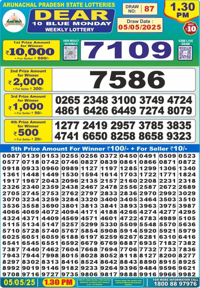 Lottery Sambad Today Result - 1 PM 6 PM 8 PM Results