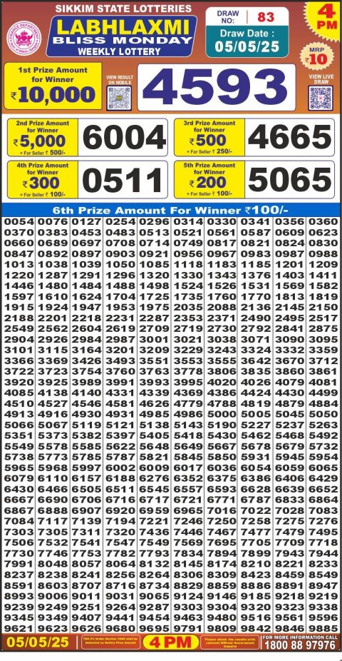 Lottery Sambad Today 2024