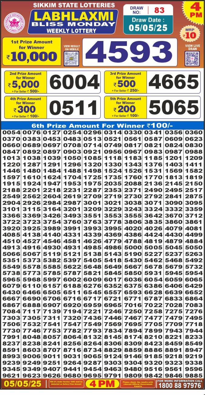 Lottery Sambad Today Result - 1 PM 6 PM 8 PM Results