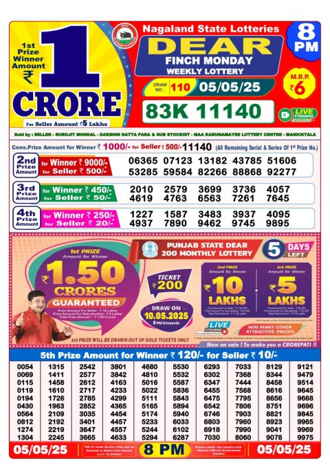 Lottery Sambad Today 2024
