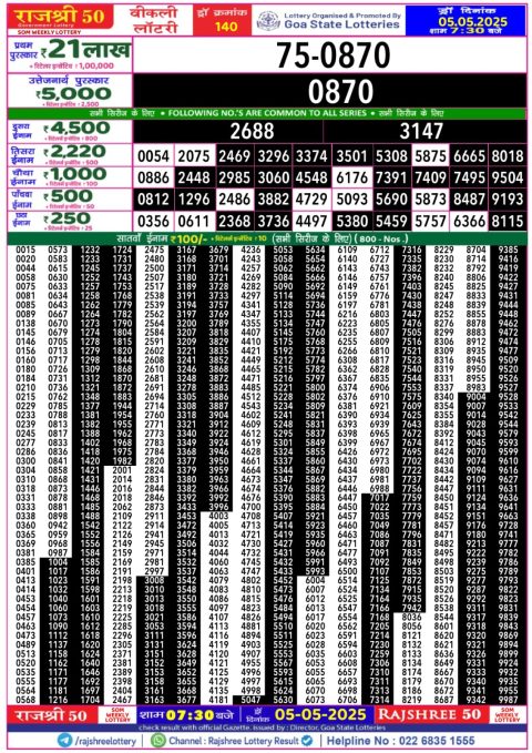 Lottery Sambad Today 2024