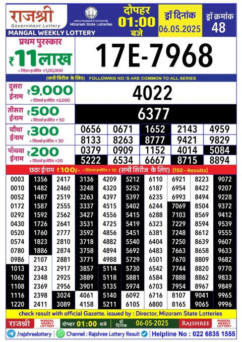Lottery Sambad Today 2024