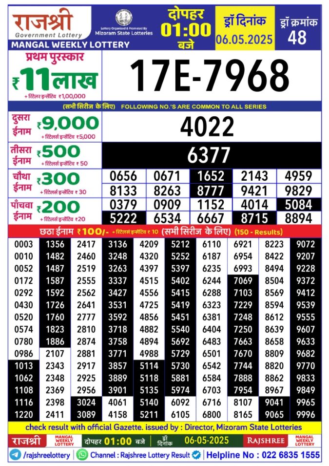 Lottery Sambad Today Result - 1 PM 6 PM 8 PM Results