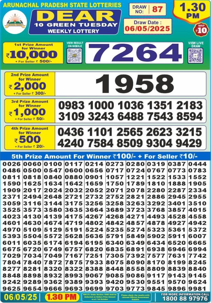 Lottery Sambad Today Result - 1 PM 6 PM 8 PM Results