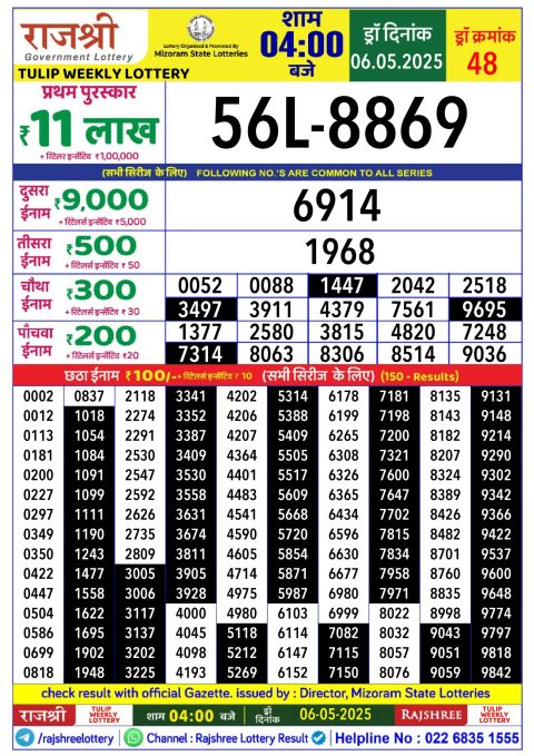 Lottery Sambad Today 2024