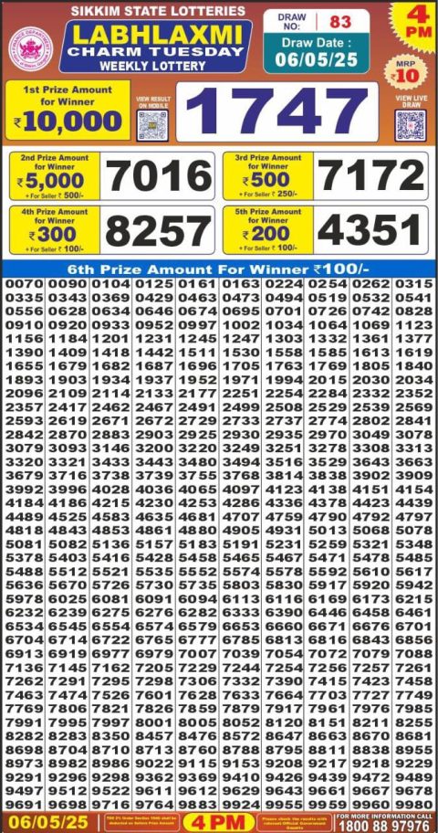 Lottery Sambad Today 2024