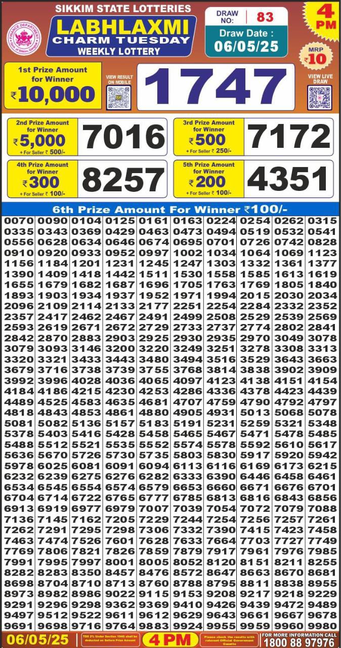 Lottery Sambad Today Result - 1 PM 6 PM 8 PM Results