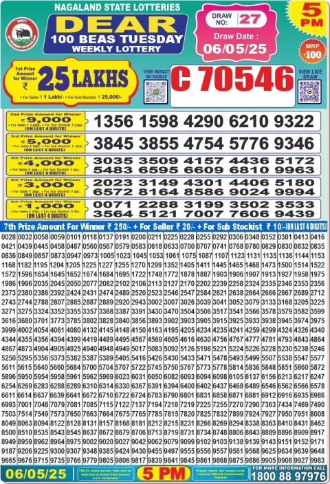 Lottery Sambad Today 2024