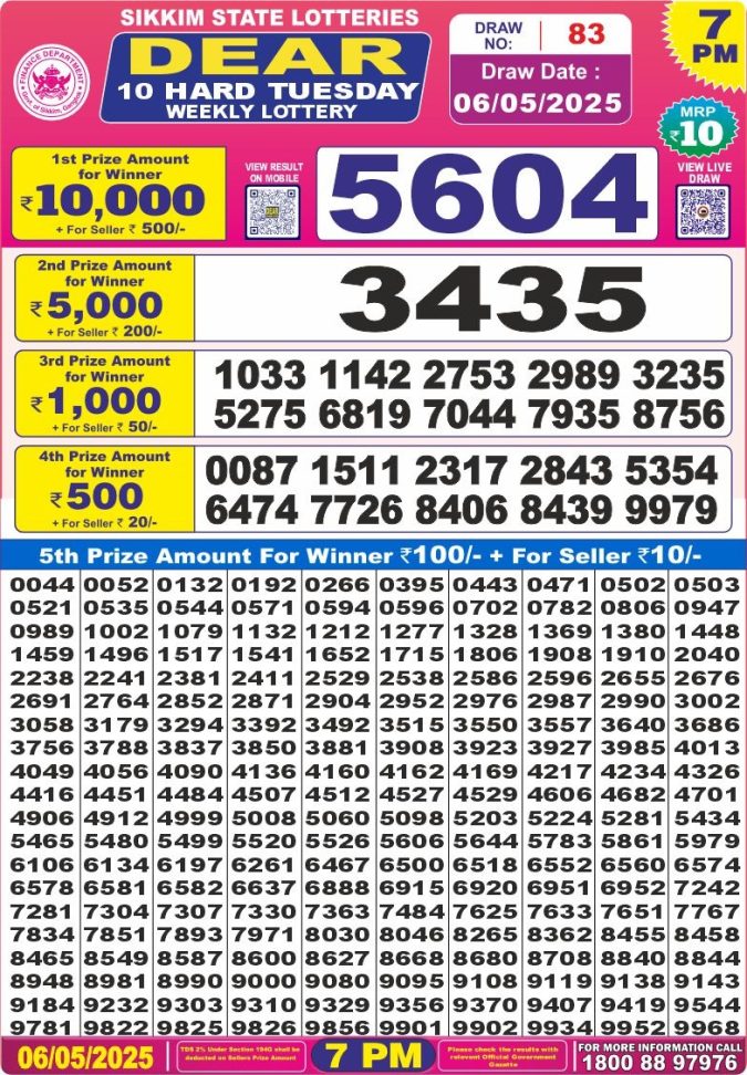 Lottery Sambad Today Result - 1 PM 6 PM 8 PM Results