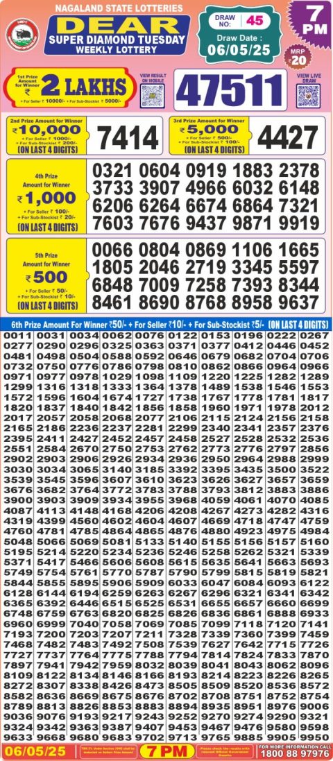 Lottery Sambad Today 2024