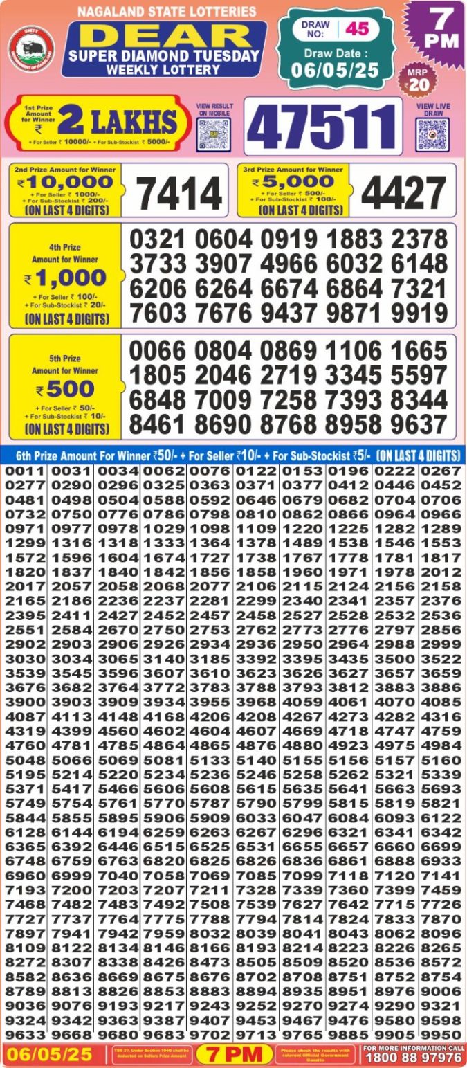 Lottery Sambad Today Result - 1 PM 6 PM 8 PM Results