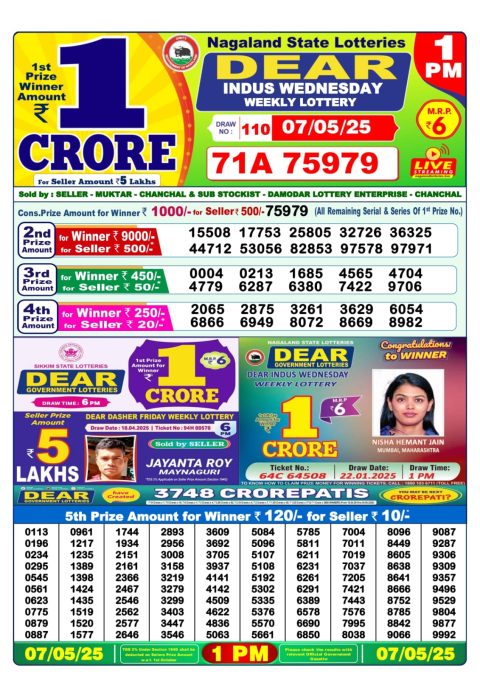 Lottery Sambad Today 2024