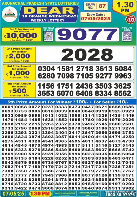 Lottery Sambad Today 2024