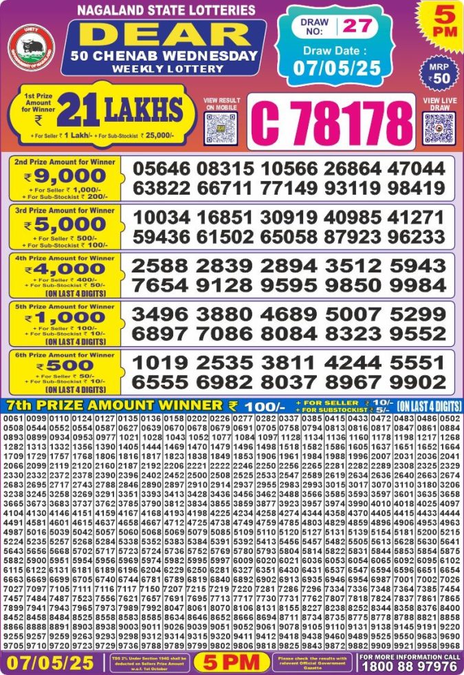 Lottery Sambad Today Result - 1 PM 6 PM 8 PM Results