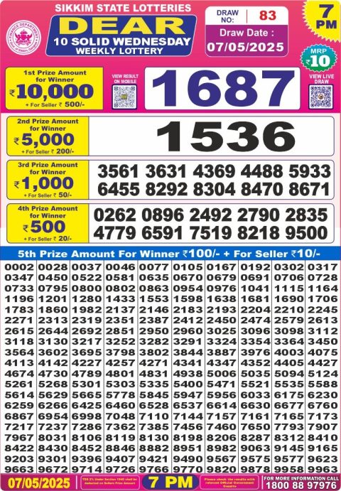 Lottery Sambad Today 2024